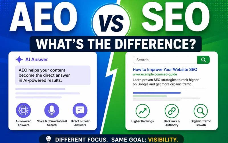 AEO vs SEO What's the Difference